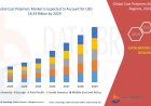 Cast Polymers Market Trends, Insights and Future Outlook