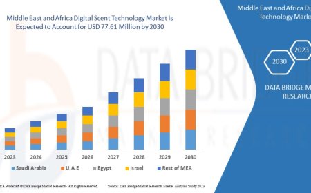 Middle East and Africa Digital Scent Technology Market Demand: Growth, Share, Value, Size, and Insights