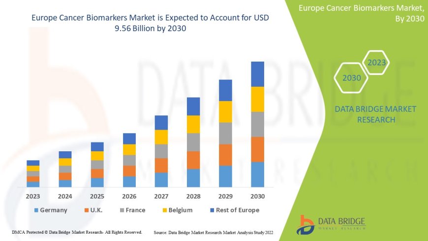 Europe Cancer Biomarkers Market Demand: Growth, Share, Value, Size, and Insights