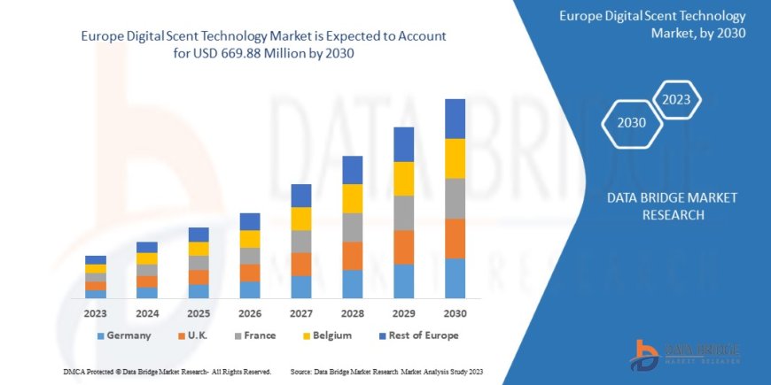 Europe Digital Scent Technology Market Scope: Growth, Share, Value, Size, and Analysis