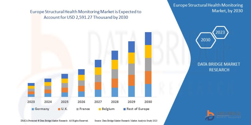 Europe Structural Health Monitoring Market Demand: Growth, Share, Value, Size, and Insights