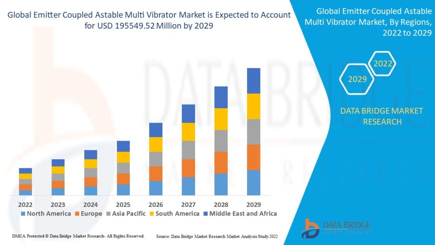 Emitter Coupled Astable Multi Vibrator Market: Size, Share, and Future Growth