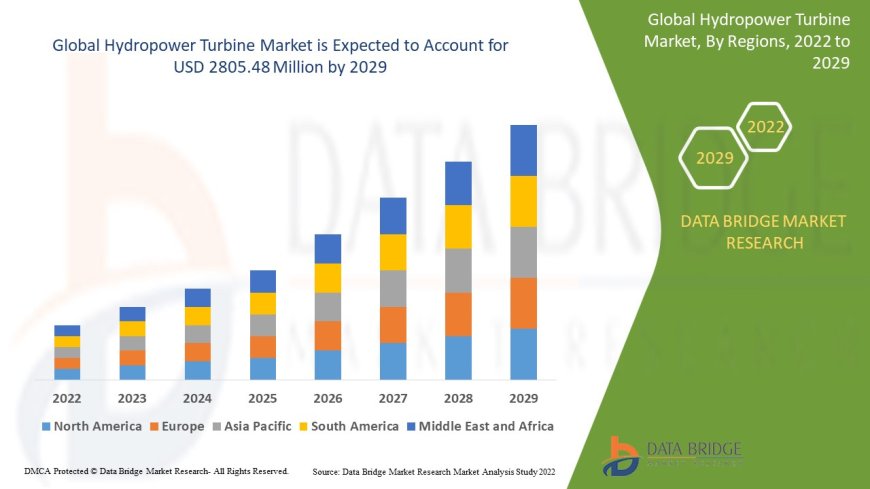 Hydropower Turbine Market: Key Trends and Future Growth Forecast to 2029