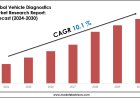 Vehicle Diagnostics Industry Trends & Forecast: Market Outlook to 2030