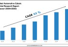 Automotive Cobots Market Report 2024–2030: Demand, Value & Share Outlook