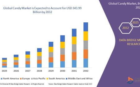 Global Candy Market Challenges: Growth, Share, Value, Size, and Scope