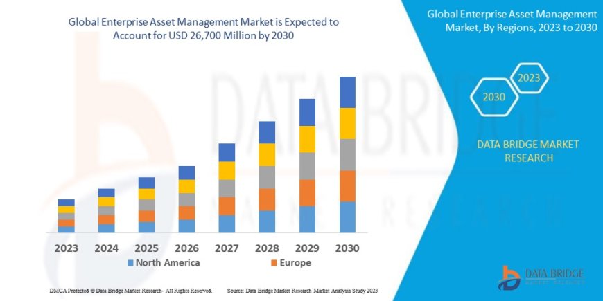 Global Enterprise Asset Management Market Graph: Growth, Share, Value, Size, and Insights