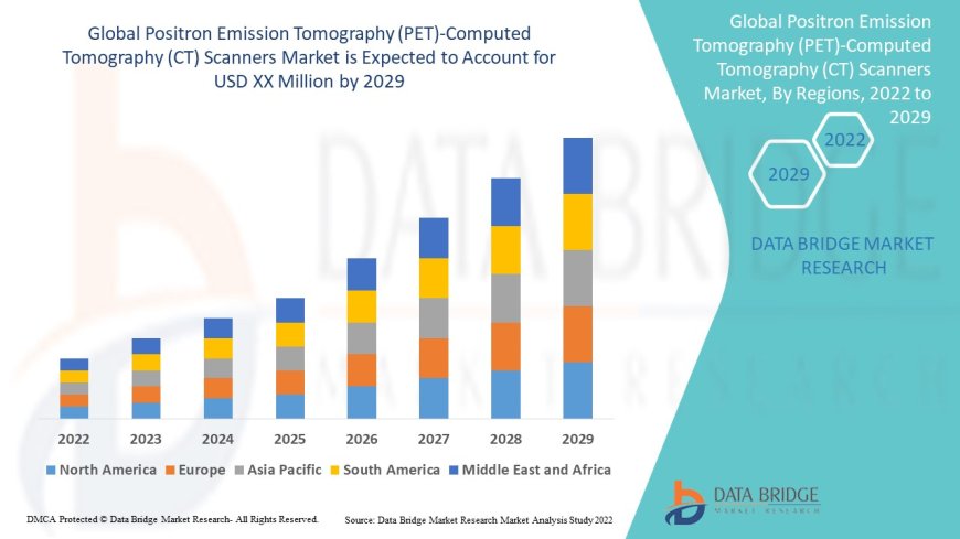 Global Positron Emission Tomography (PET)-Computed Tomography (CT) Scanners Market Growth Drivers: Share, Value, Size, and Insights