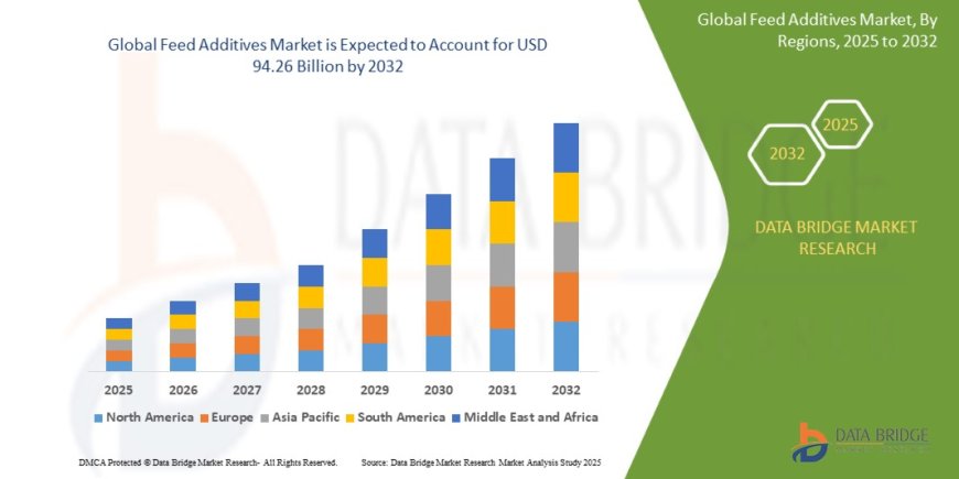 Feed Additives Market expected to reach USD 94.26 billion by 2032