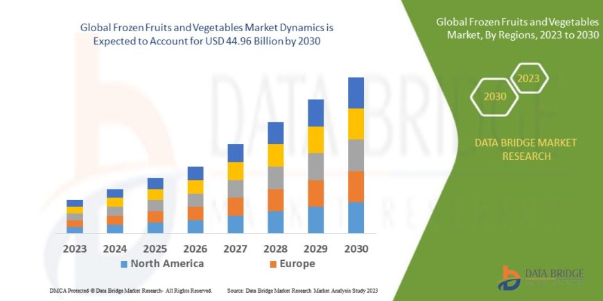 Frozen Fruits and Vegetables Market : Size, Share, and Future Growth 2025 –2032