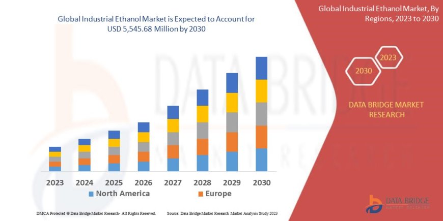 Industrial Ethanol Market : Insights and Growth Trends 2025 –2032