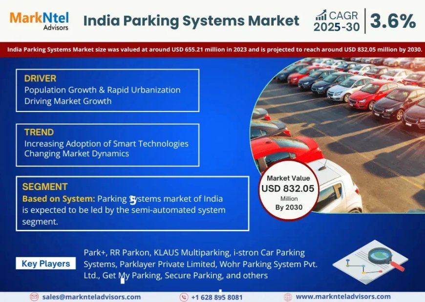 India Parking Systems Market to Soar at 3.6% CAGR Through 2030 | Trends, Drivers, and Forecast Analysis