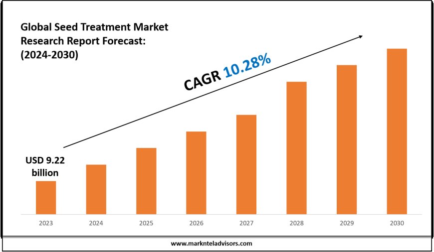Forecasting the Seed Treatment Market: Key Metrics & Industry Overview