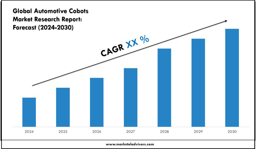 Automotive Cobots Market Report 2024–2030: Demand, Value & Share Outlook